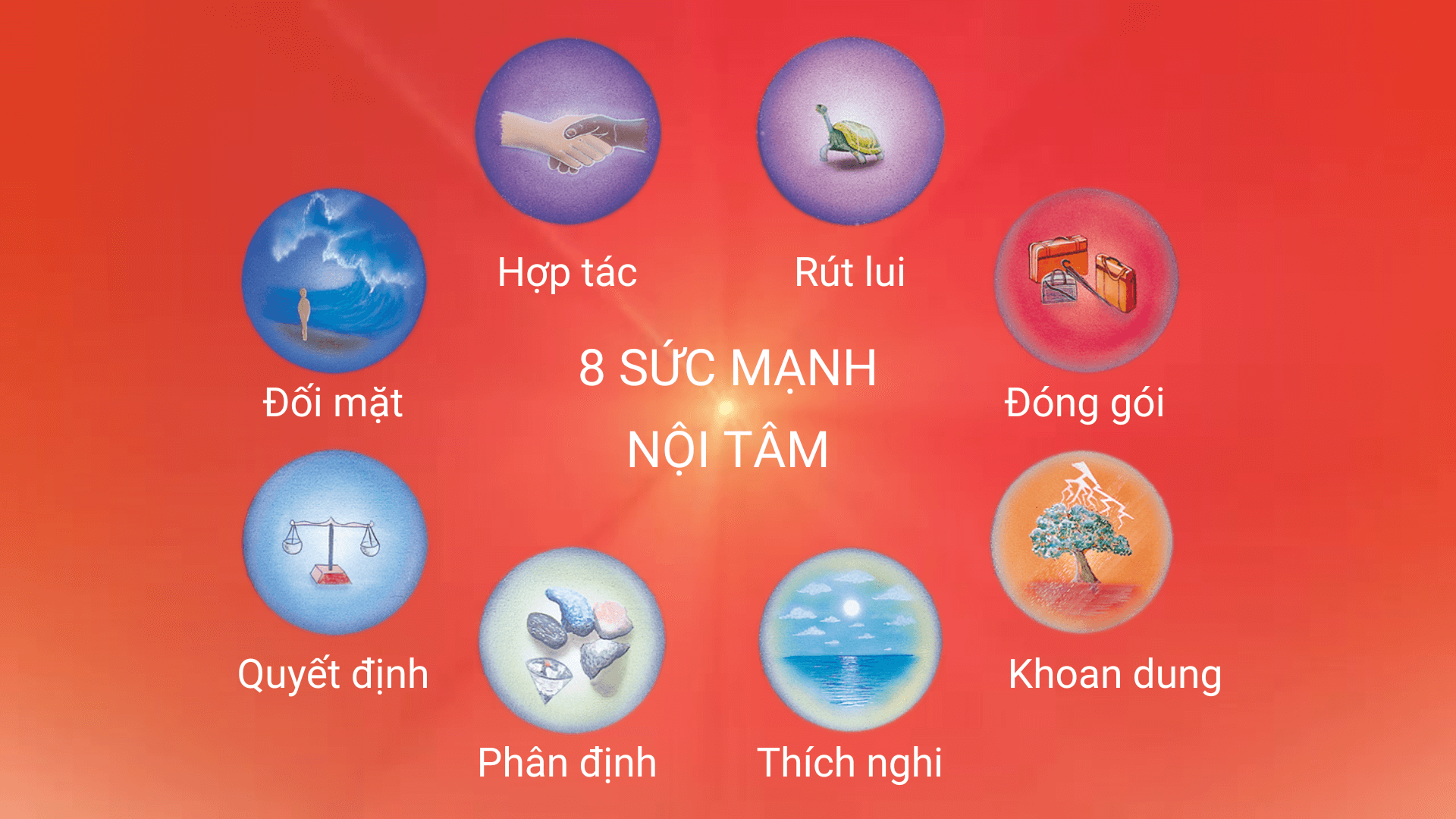 Giới thiệu về 8 Sức mạnh Nội tâm
